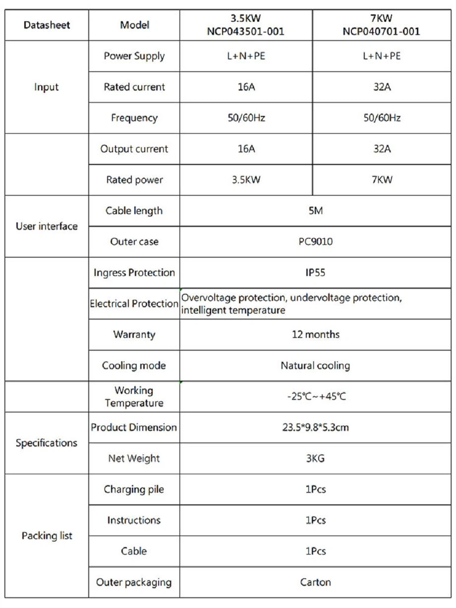 portable 7kw ev charger001 portable 7kw ev charger001