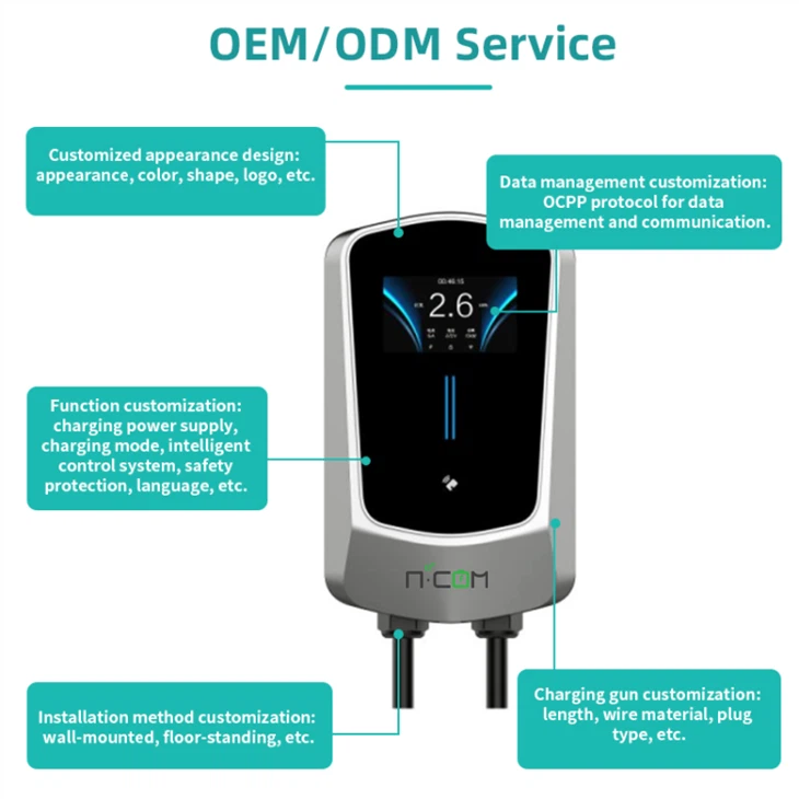 best home ev charger 2022